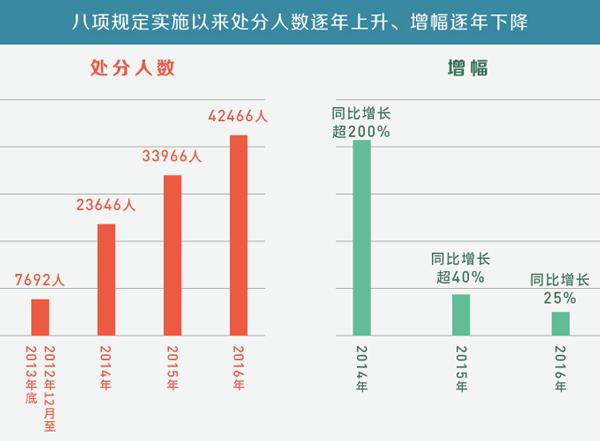 东营人口数量_东营219万人口,对生活影响有多深刻(2)