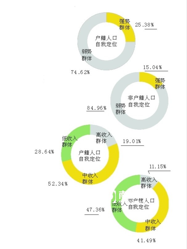 仲恺人口数量_仲恺农业工程学院(3)