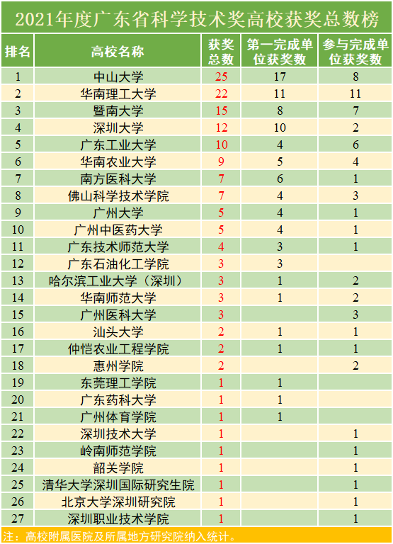 1 南方+ 姚昱旸 制图