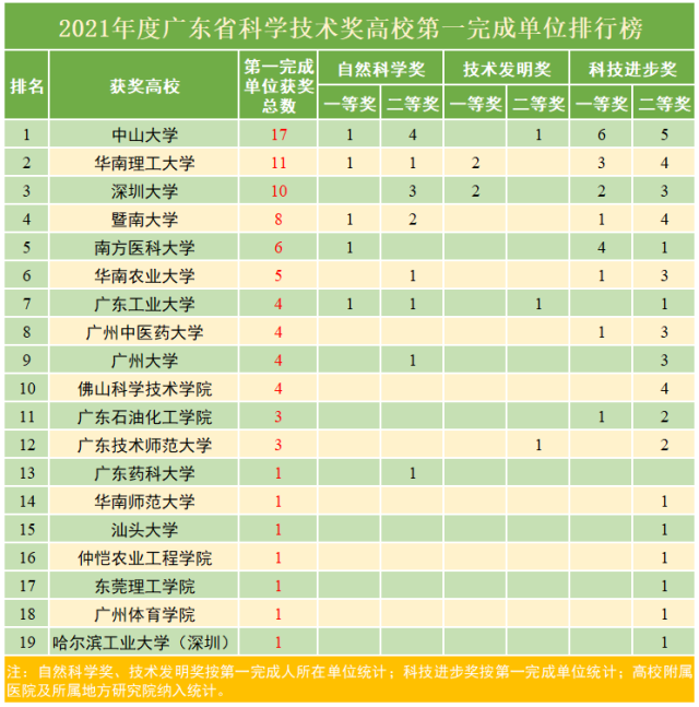 2 南方+ 姚昱旸 制图