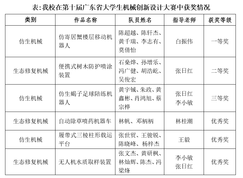 机械设计大赛方案图片